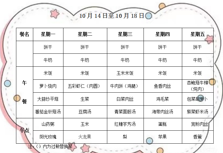 第七周