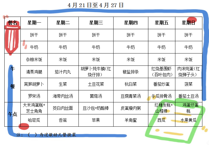第十一周