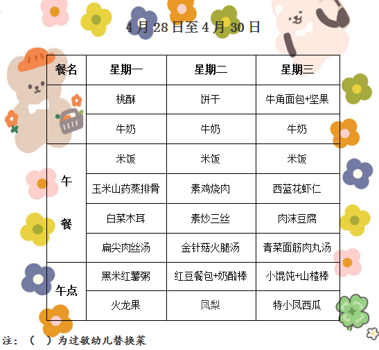 第十二周