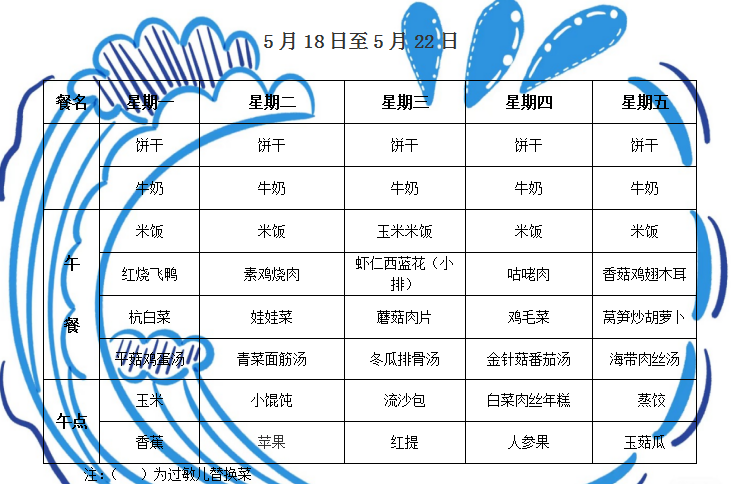 第十二周