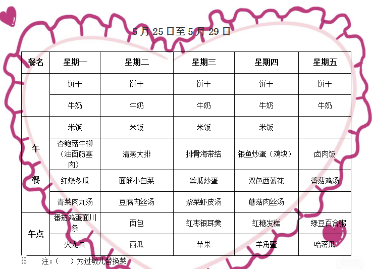 第十三周