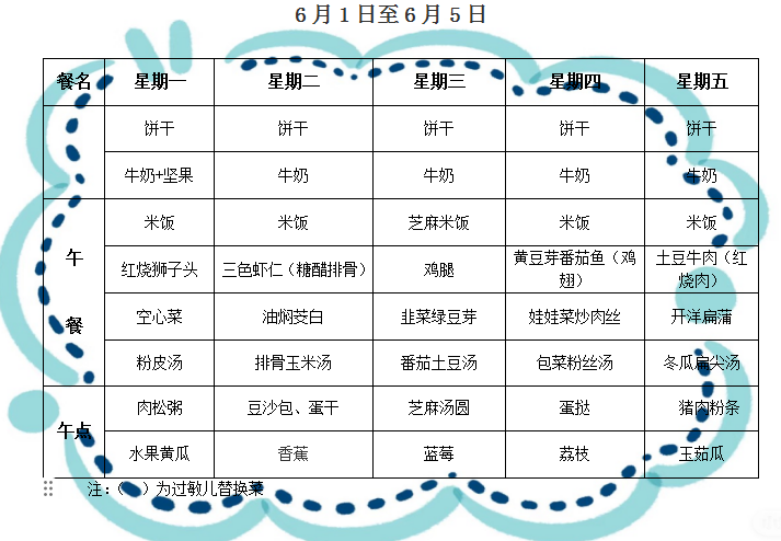 第十四周