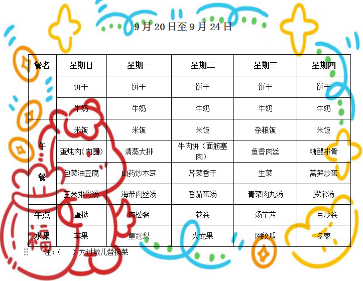 第四周